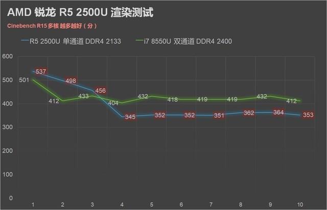 撼动酷睿轻薄本格局，amd锐龙r5-5500u评测