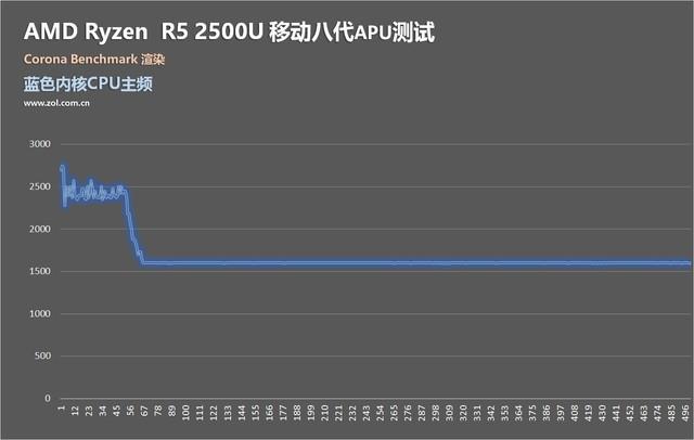 撼动酷睿轻薄本格局，amd锐龙r5-5500u评测