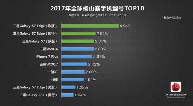 比较好的山寨手机品牌，全球十大山寨手机分布图