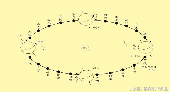 农历十二月为什么称腊月，腊月一定是阴历12月吗