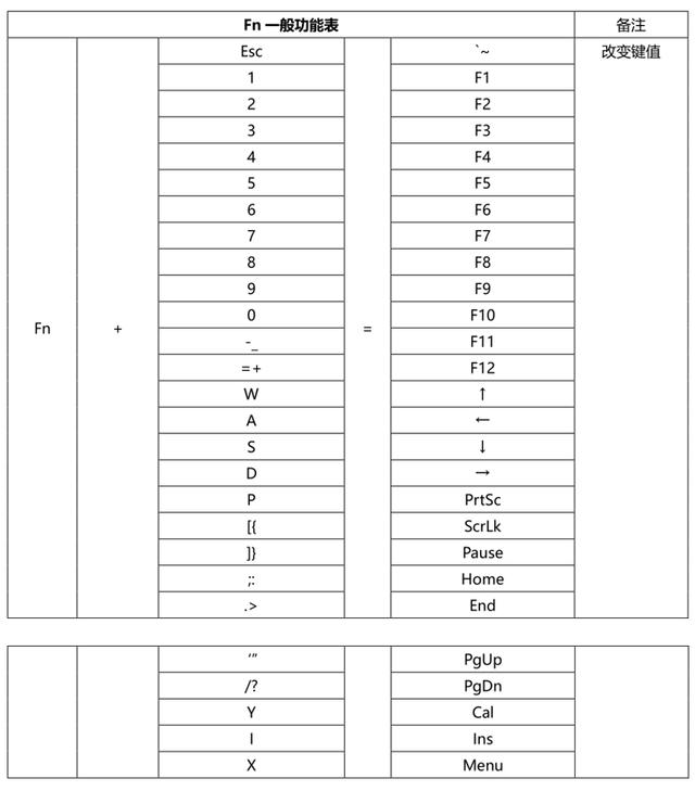 键盘有多少个键位，标准机械键盘有多少个键位（认识一下只有61个按键的传奇机械键盘）