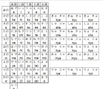 古日语平假名是什么，在古日本片假名比平假名用的频繁
