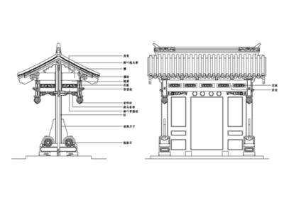 古代大门里面为什么还有一个小门，一张图让你秒懂中国大门的前世今生