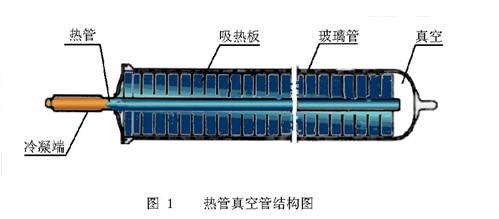 承压式太阳能热水器，一般承压太阳能热水器承压多少