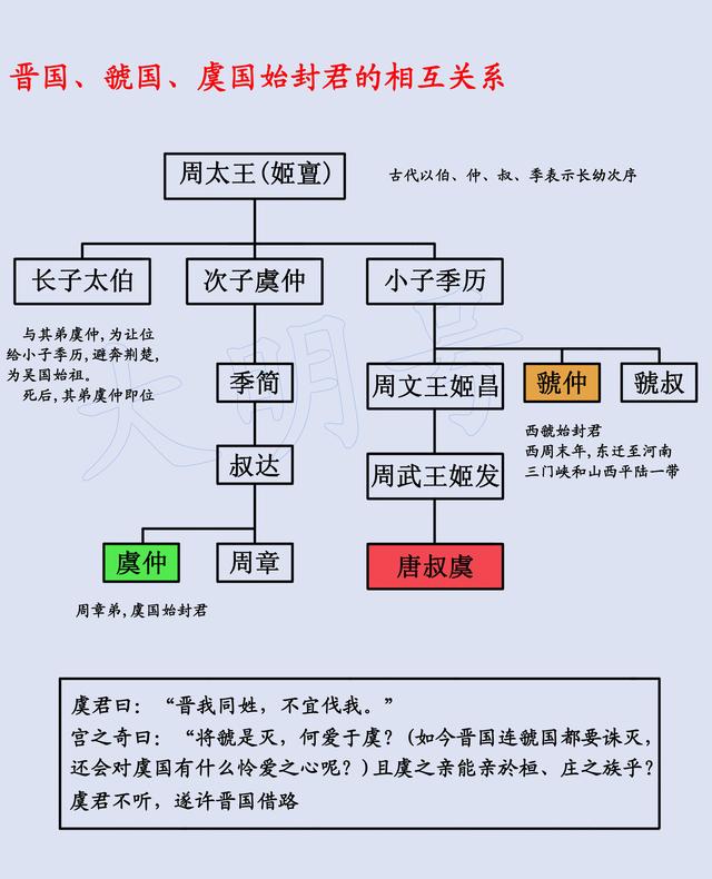 三十六计假途伐虢的故事，最关键的是把握人性的弱点