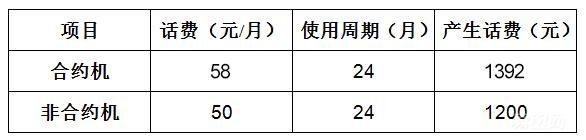 合约机和正品有什么区别，合约机和普通机的区别