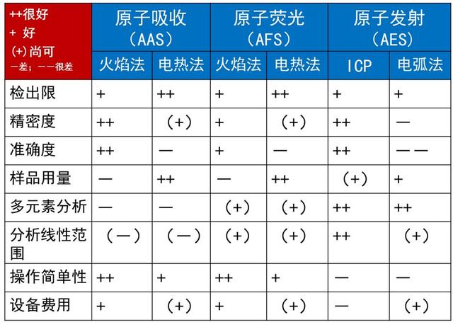 af和pdaf，一文搞清楚AASAESAFS三兄弟