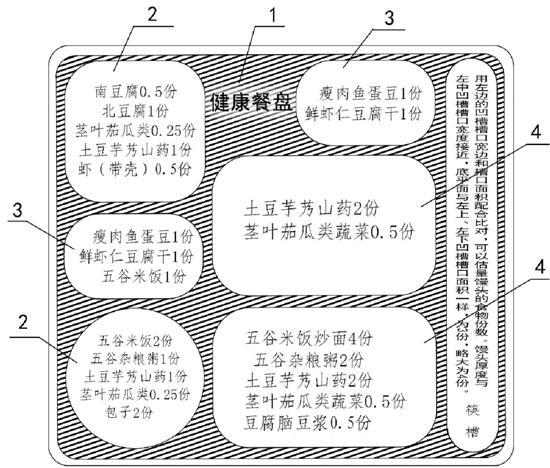 糖尿病病人专用餐盘(糖尿病病人专用胰岛素)