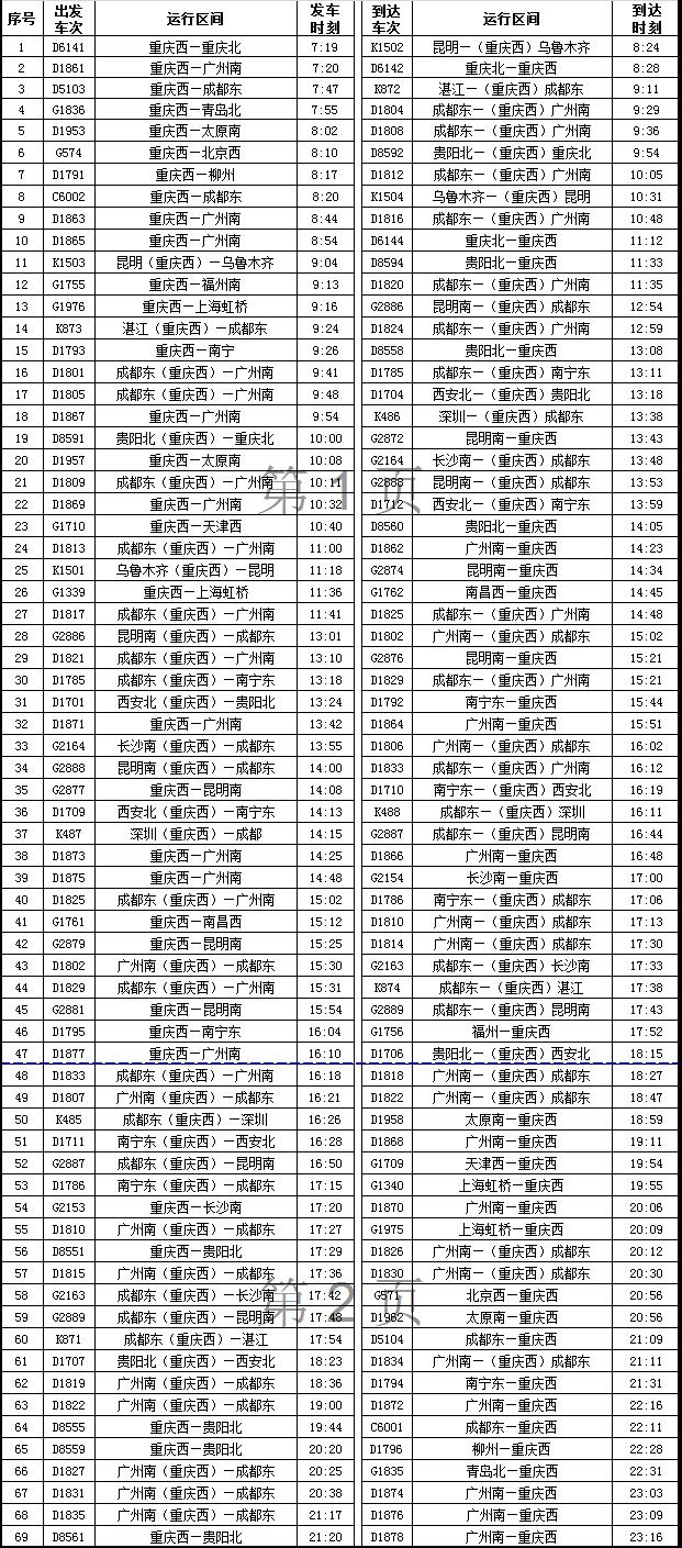 重庆有几个高铁站，重庆城区几个高铁站（重庆各区县高铁站大盘点）