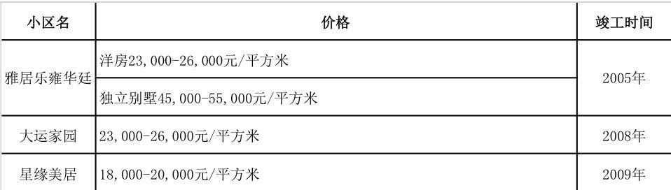 广州花都人气楼盘，如果在广州的花都区购房