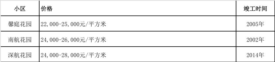 广州花都人气楼盘，如果在广州的花都区购房