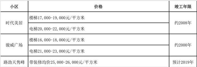 广州花都人气楼盘，如果在广州的花都区购房