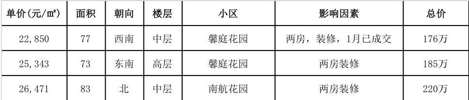 广州花都人气楼盘，如果在广州的花都区购房