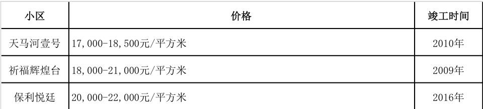 广州花都人气楼盘，如果在广州的花都区购房