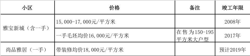 广州花都人气楼盘，如果在广州的花都区购房