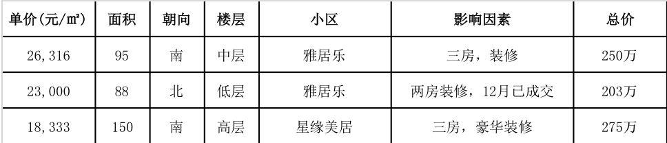 广州花都人气楼盘，如果在广州的花都区购房