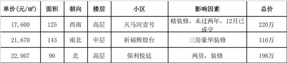 广州花都人气楼盘，如果在广州的花都区购房