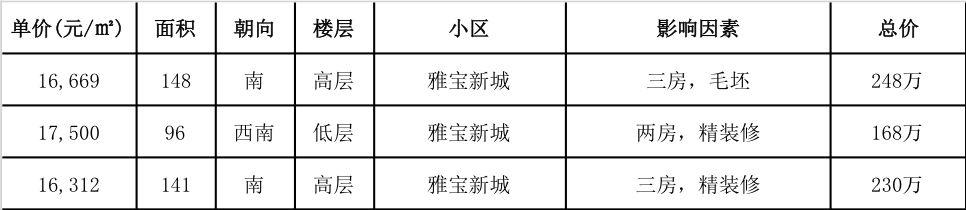 广州花都人气楼盘，如果在广州的花都区购房