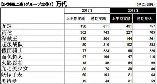 关于龙珠游戏的，从简陋点阵到吊打动画