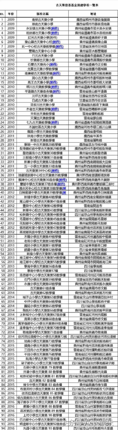 香港演艺人协会，古天乐在香港人气
