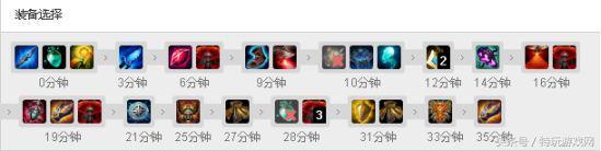 lol洛出装天赋，LOL韩服第一辅助教你洛的新套路