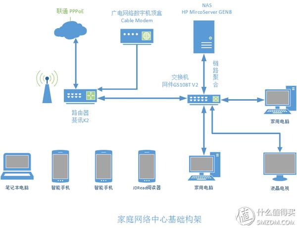 斐讯k2p路由器，斐讯k2p路由器刷openwrt教程（运气好买这款口碑路由器能省100多）