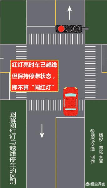開車不小心闖紅燈會怎樣,闖紅燈違章怎么處理 開車不小心闖紅燈會怎樣,闖紅燈違章怎么處理