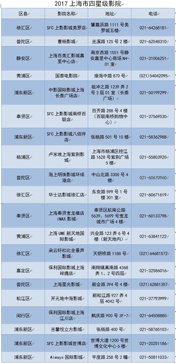 国内影院排名前十名，上海首批65家星级影院评选揭晓