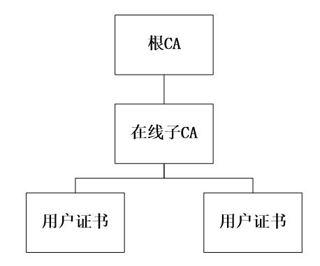 ca数字证书全国是否通用，CA全国互认难在哪里