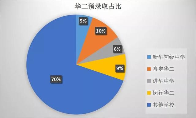 上海华师大二附中，华二学校有多厉害