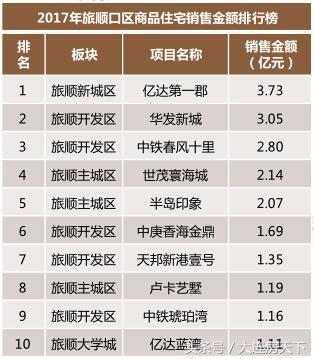 旅顺房价最便宜的小区，房价最亲民6572元