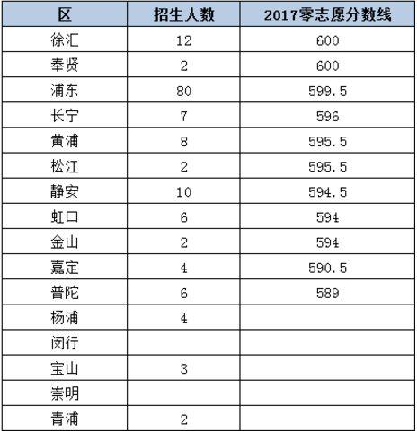 上海华师大二附中，华二学校有多厉害