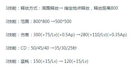 王者荣耀觉醒之战，王者荣耀新模式觉醒之战王昭君（盘点新春版觉醒之战的最强五位英雄）