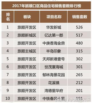 旅顺房价最便宜的小区，房价最亲民6572元