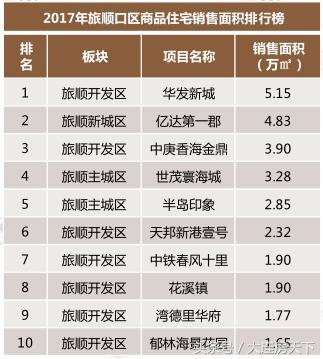 旅顺房价最便宜的小区，房价最亲民6572元