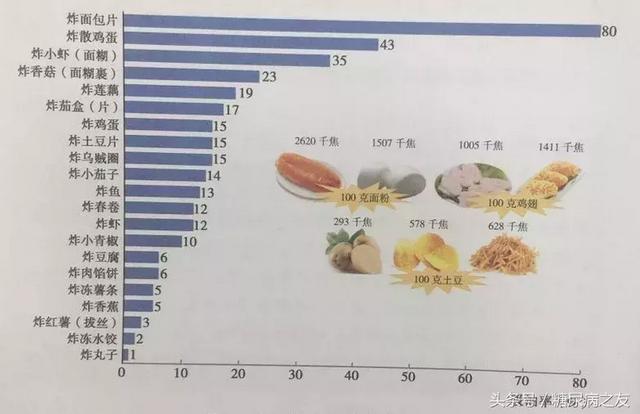 糖尿病可以吃油炸(糖尿病可以吃油炸的东西吗)