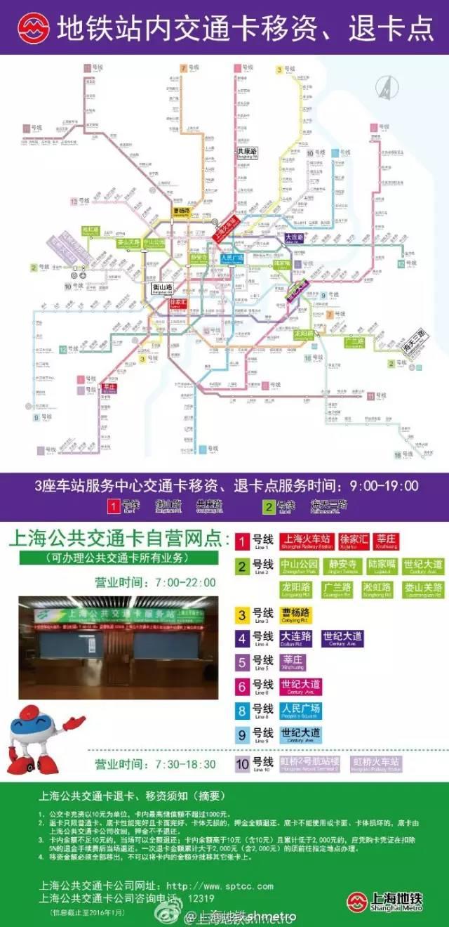 上海地铁站充值交通卡，上海地铁最新线路全图