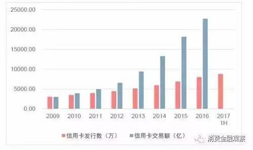 招行零售金融平台，零售之王招行如何做消费金融