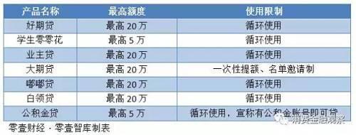 招行零售金融平台，零售之王招行如何做消费金融