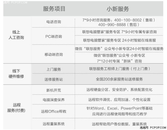笔记本维修售后，笔记本电脑售后维修流程（以惠普战66为例）