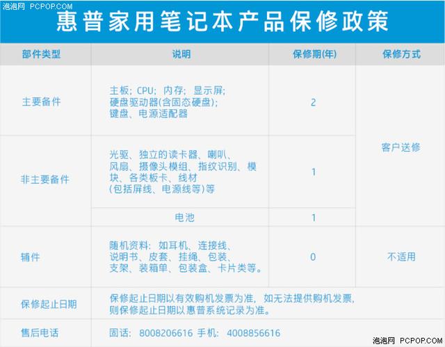 笔记本维修售后，笔记本电脑售后维修流程（以惠普战66为例）