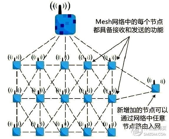 华硕ac86u mesh组网配置教程，5G全屋覆盖+无缝漫游—AC86U