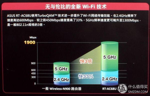 华硕ac86u mesh组网配置教程，5G全屋覆盖+无缝漫游—AC86U