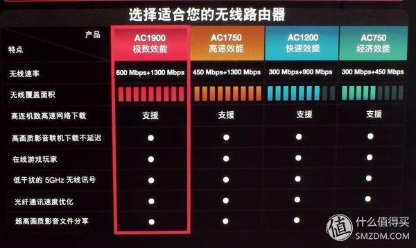 华硕ac86u mesh组网配置教程，5G全屋覆盖+无缝漫游—AC86U