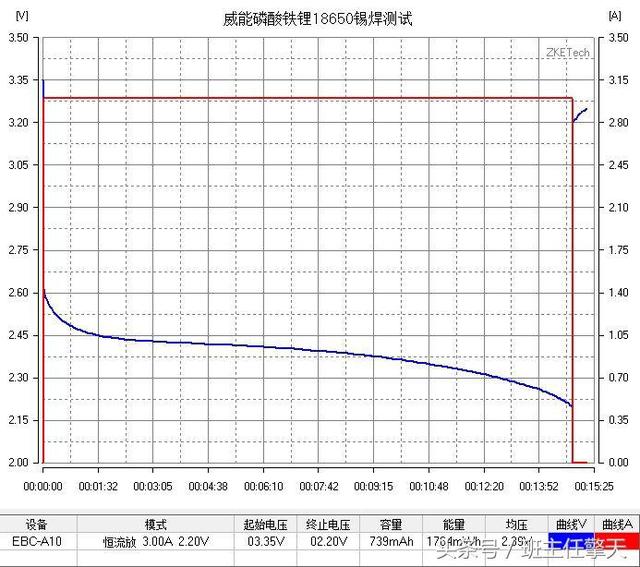 初学锡焊用什么焊锡，30年经验分享DIY锡焊教程用专业焊具