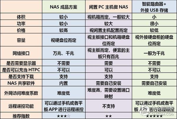 华硕ac86u mesh组网配置教程，5G全屋覆盖+无缝漫游—AC86U