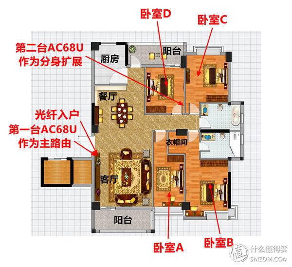 华硕ac86u mesh组网配置教程，5G全屋覆盖+无缝漫游—AC86U