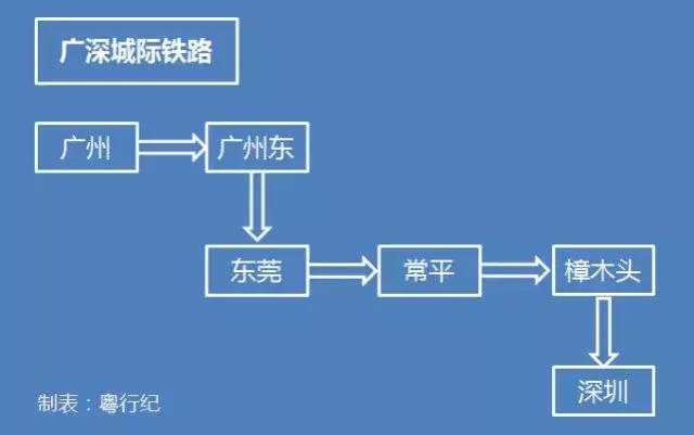 广东到香港的高铁规划，建成后广深机场将20分钟互通