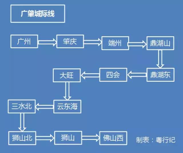 广东到香港的高铁规划，建成后广深机场将20分钟互通