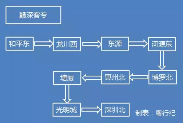 广东到香港的高铁规划，建成后广深机场将20分钟互通